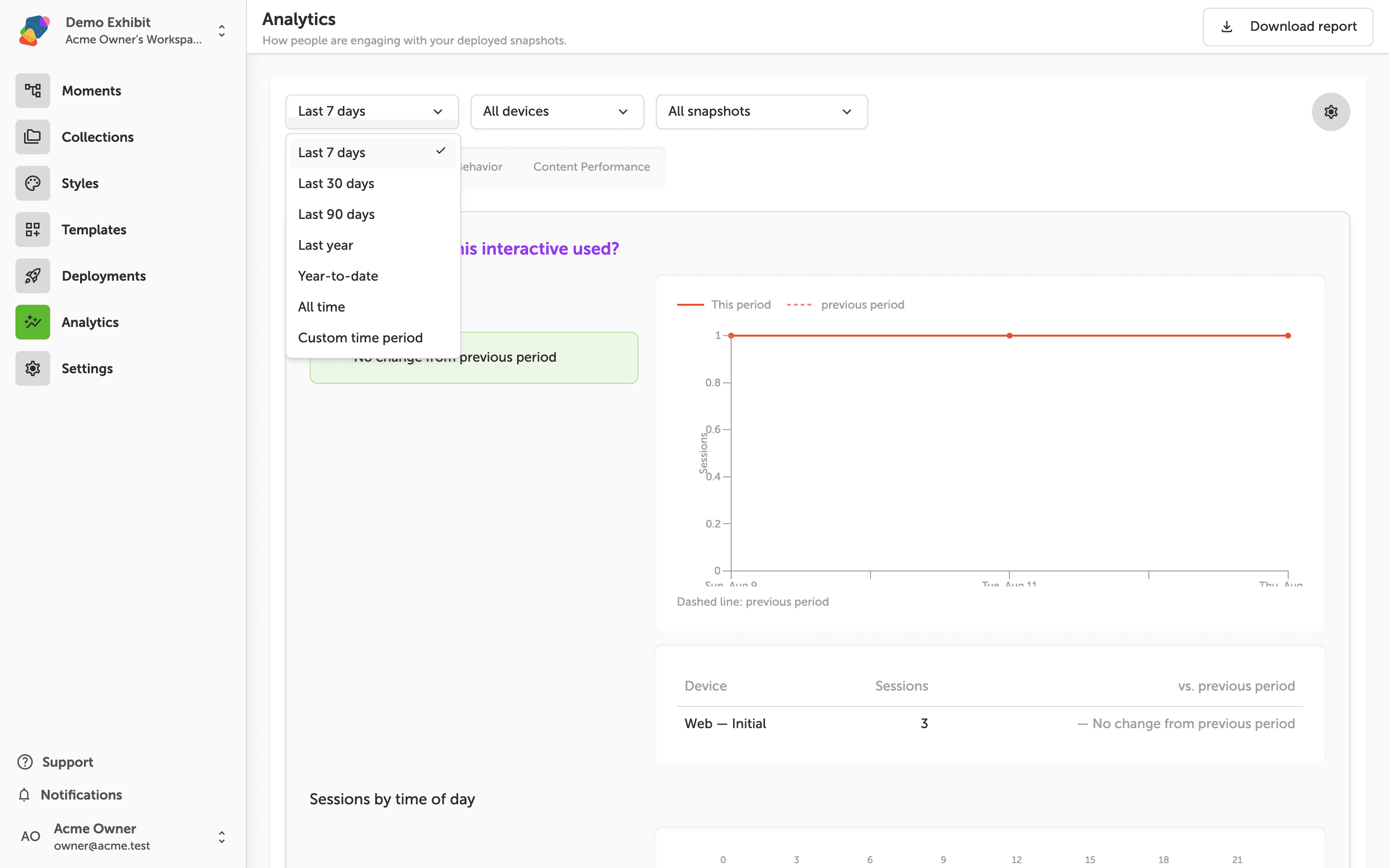 The Analytics page with the date range dropdown open, showing preset options from Last 7 days to Custom time period, while a session chart and device table are visible in the background