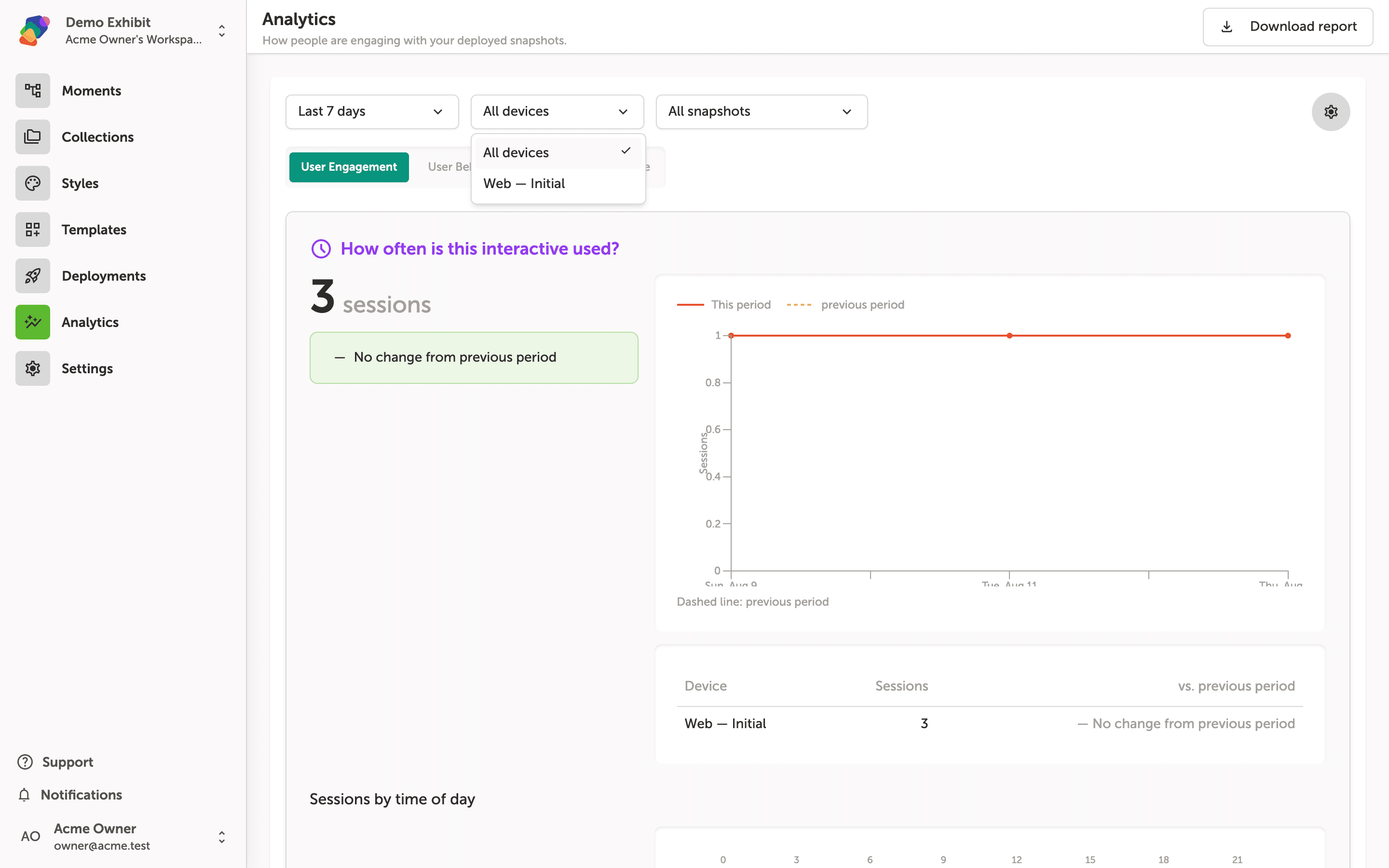 The Analytics page with the All devices dropdown open, showing two options: All devices (checked) and Web—Initial. The session chart and a breakdown table with Web—Initial showing 3 sessions are visible behind the dropdown.