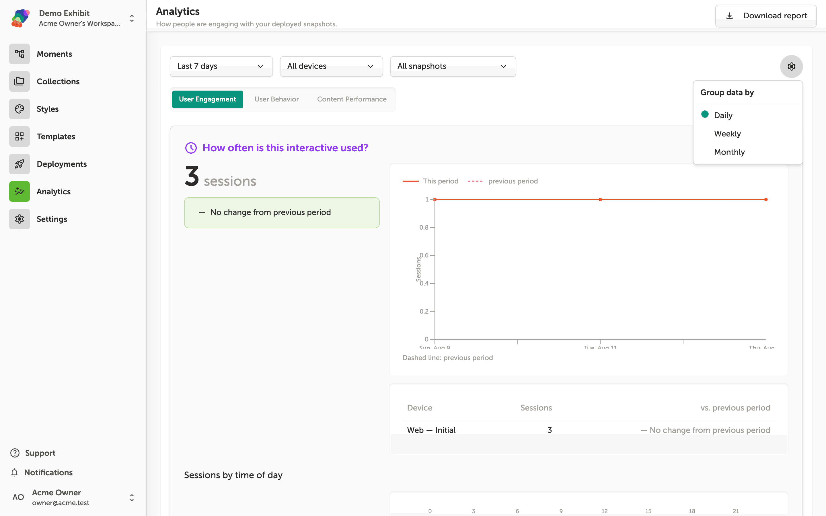 The Analytics page with the Group data by panel open, showing Daily selected and Weekly and Monthly as additional options