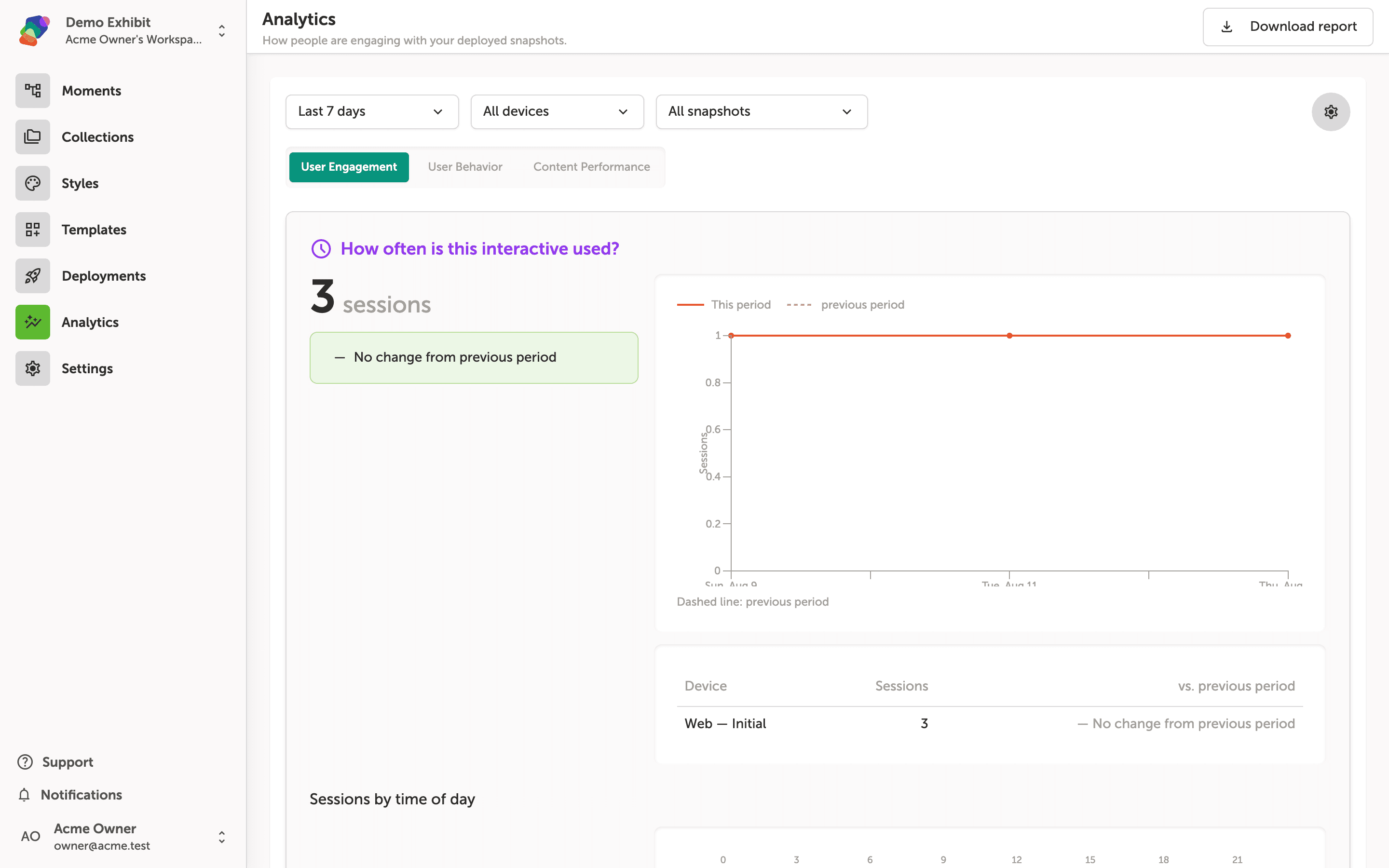 The Analytics page open to the User Engagement tab, showing 3 sessions over the last 7 days with a flat trend line, a Web—Initial device row, and a Sessions by time of day section beginning below.