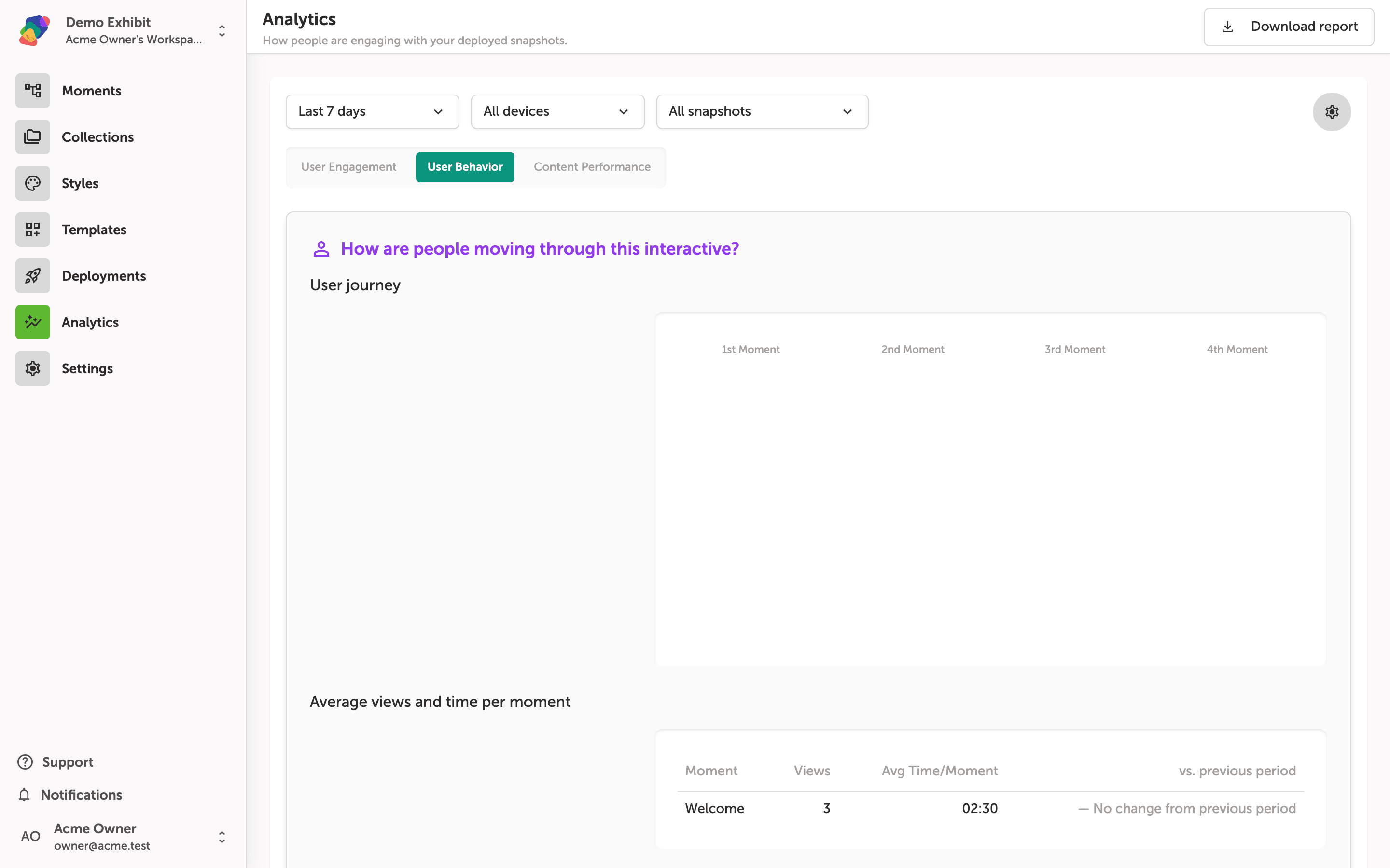 The Analytics page with the User Behavior tab selected, showing a user journey map with columns for 1st through 4th Moment, and a table below listing the Welcome moment with 3 views and an average time of 2 minutes 30 seconds