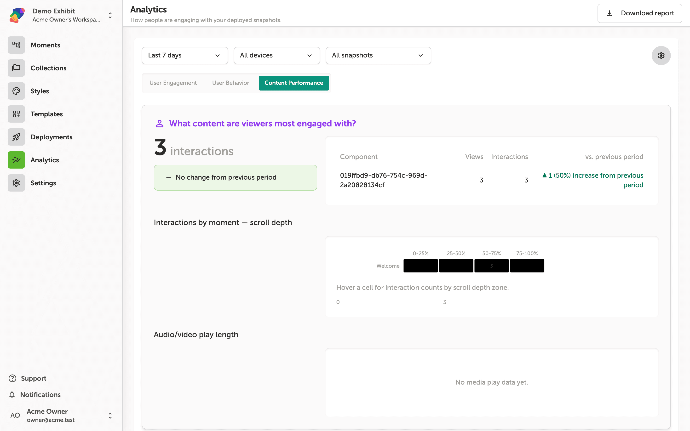 The Content Performance tab of the Analytics page, showing a component interaction table with views and period-over-period comparison, a scroll-depth heatmap for the Welcome moment, and an empty Audio/video play length section